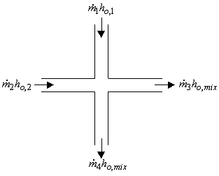 A diagram that shows flow weighted mixing and energy balance.